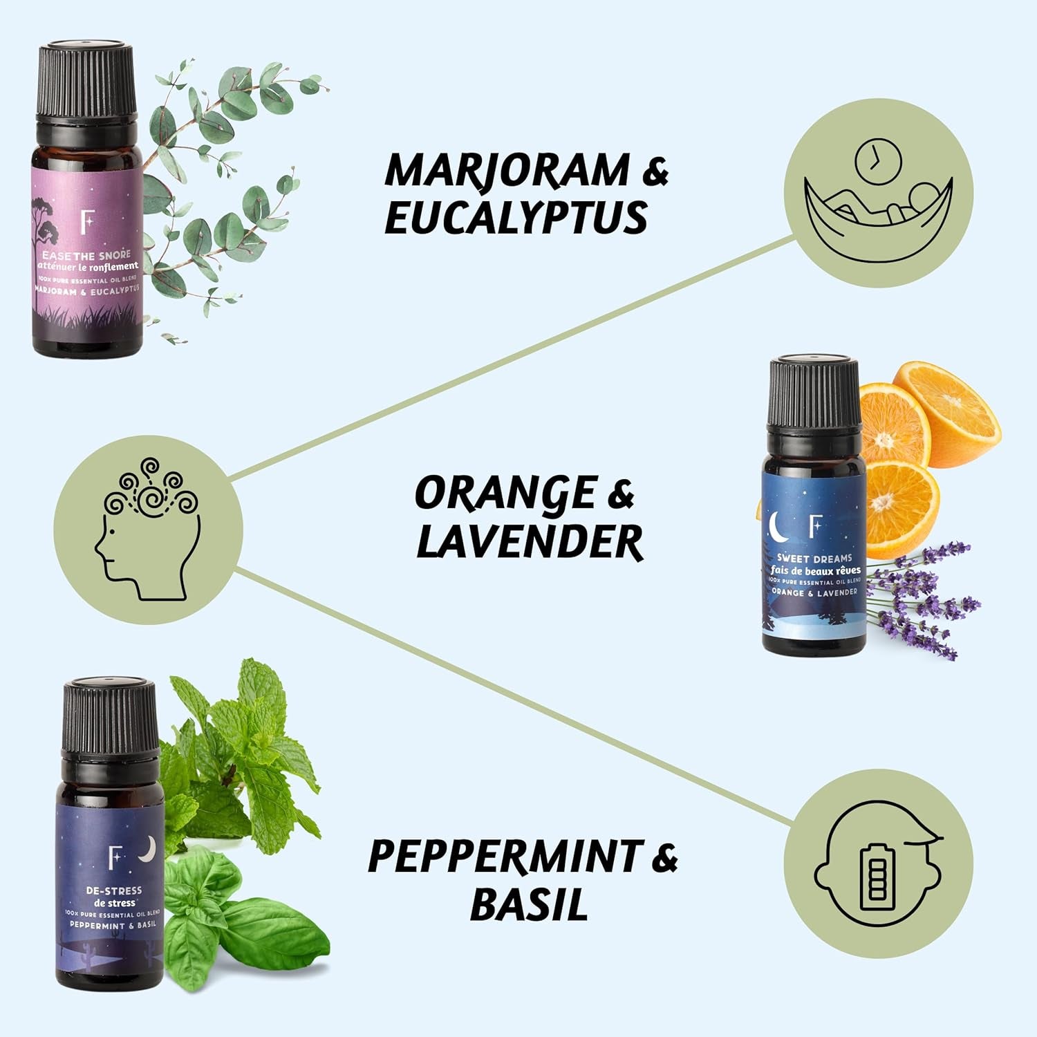 Sleep Essential Oils for Diffusers for Home - Set of 6 | Premium Relaxing Essential Oil Set for Sleep Essentials, Aromatherapy & Meditation | Lavender, Peppermint, Jasmine Eucalyptus Orange by Cosmic Inventory