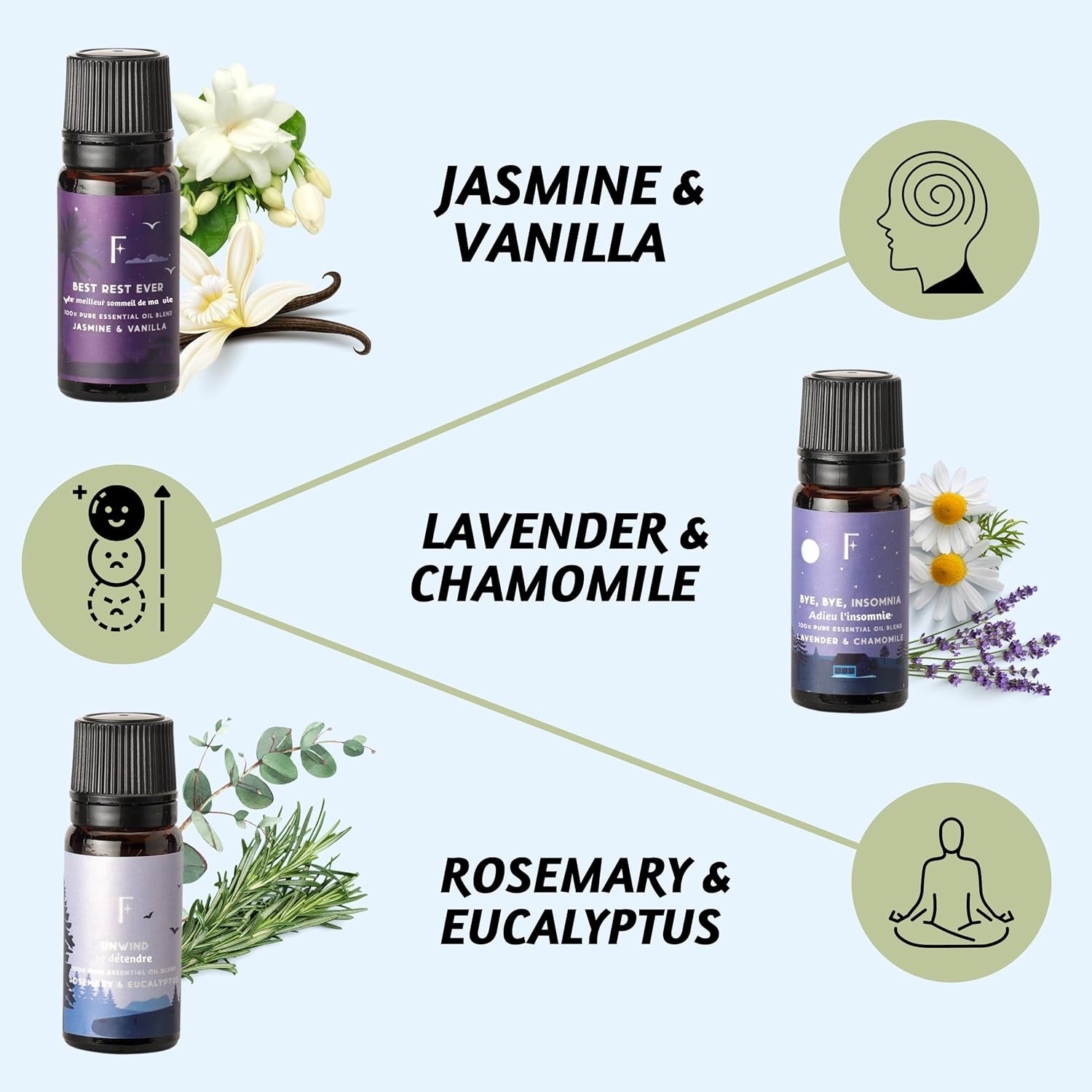 Sleep Essential Oils for Diffusers for Home - Set of 6 | Premium Relaxing Essential Oil Set for Sleep Essentials, Aromatherapy & Meditation | Lavender, Peppermint, Jasmine Eucalyptus Orange by Cosmic Inventory